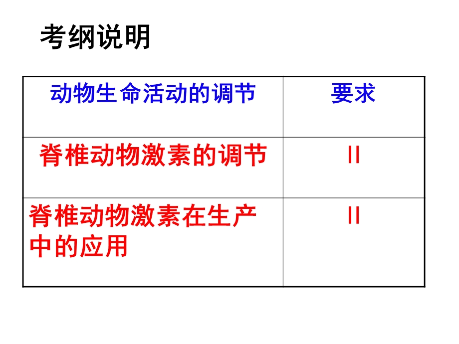 高三复习课件激素调节.ppt_第2页