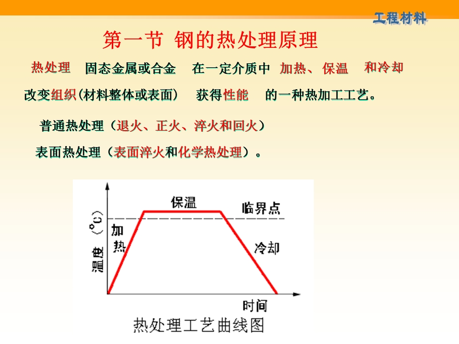 钢的热处理及表面处理.ppt_第3页