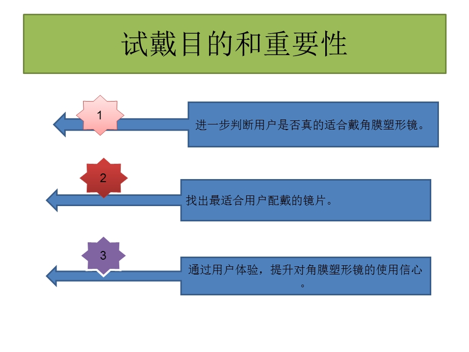 角膜塑形镜验配-试戴评估.ppt_第2页