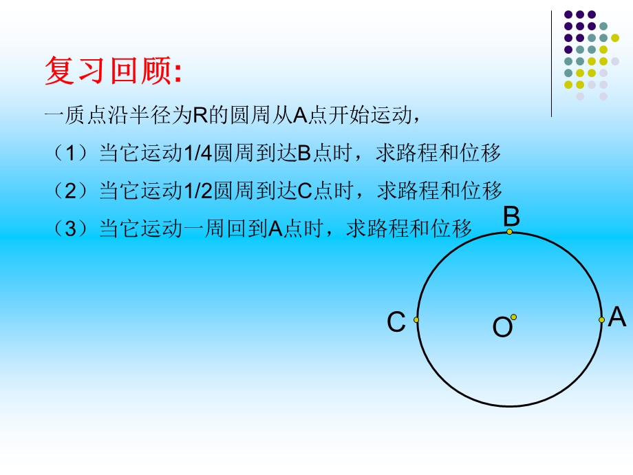 1.3运动快慢的描述速度.ppt_第2页