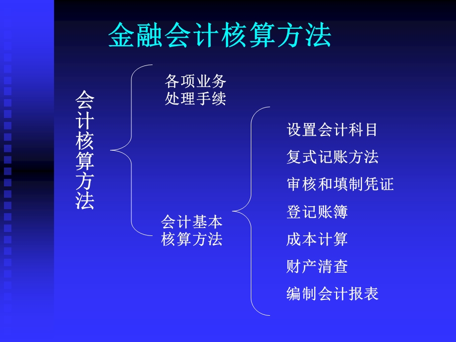 金融会计学第二章基本核算方法.ppt_第3页