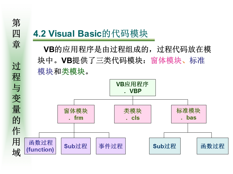 过程与变量的作用域.ppt_第3页