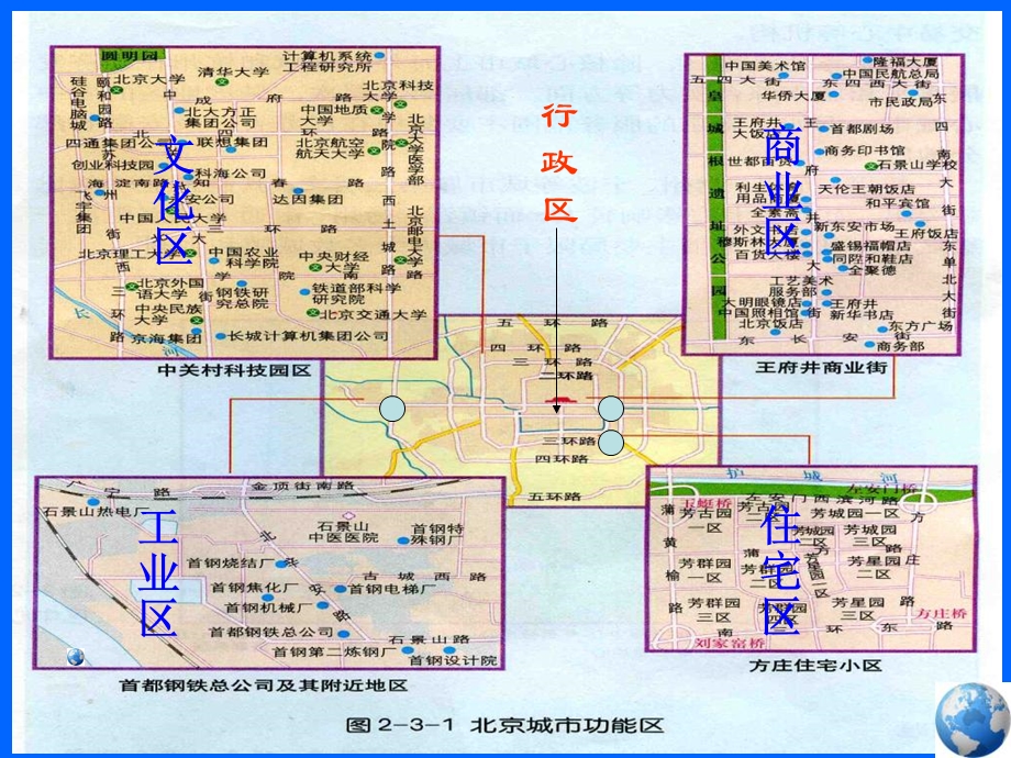 高二地理第二单元城市空间结构.ppt_第2页