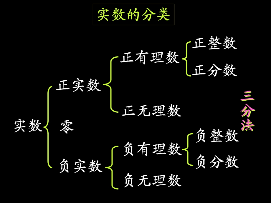 实数的有关概念课件.ppt_第3页