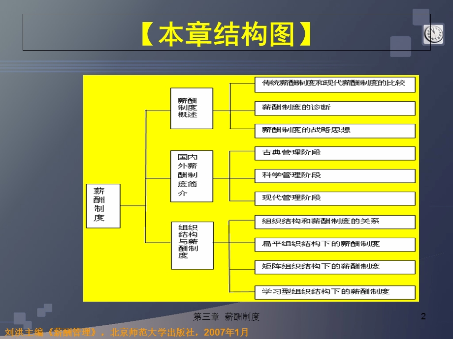 薪酬管理课件：薪酬制度.ppt_第2页