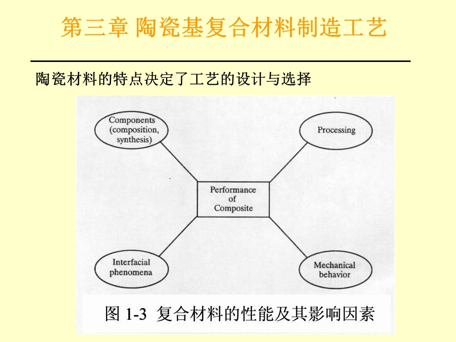 陶瓷基复合材料制备.ppt_第1页