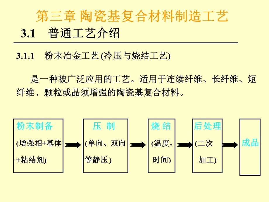 陶瓷基复合材料制备.ppt_第3页