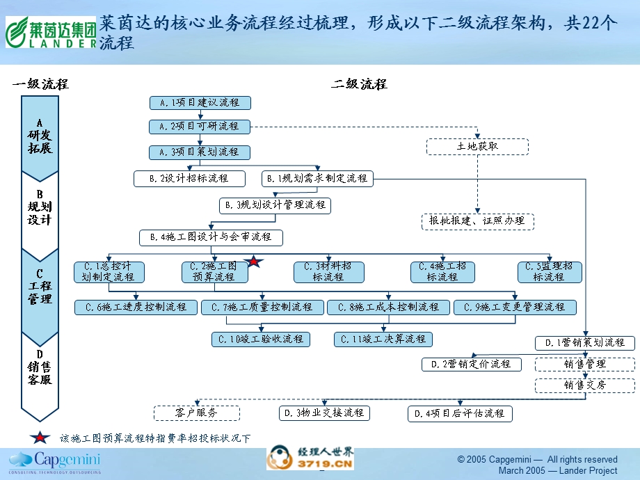 莱茵达业务流程提交.ppt_第2页