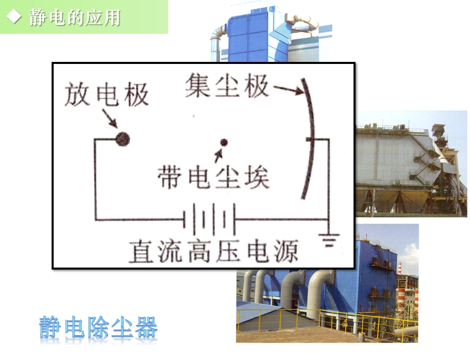 静电的应用及危害课件.ppt_第3页