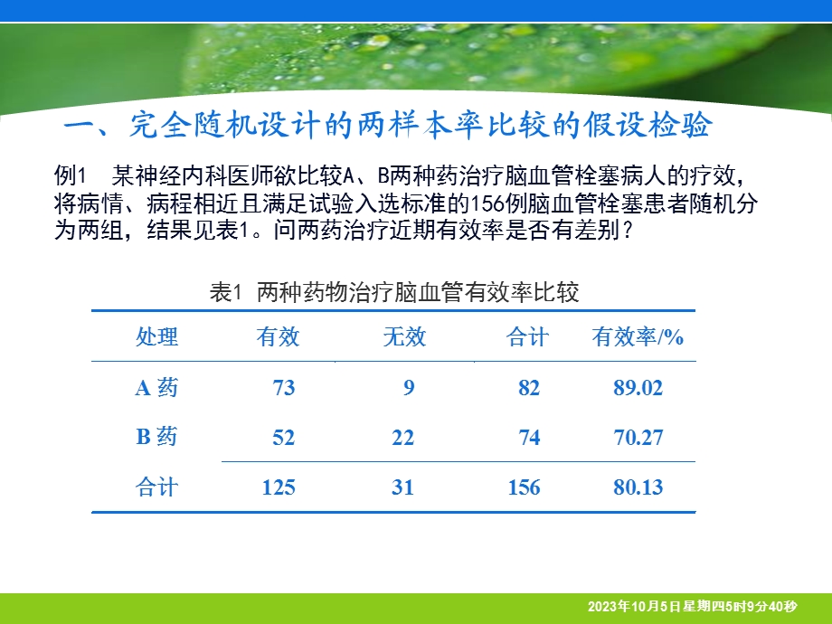 spss卡方检验ppt课件.ppt_第3页