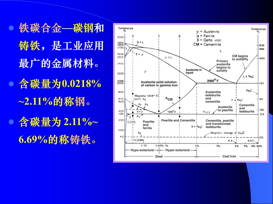 铁碳合金相图与共析钢结晶过.ppt_第2页