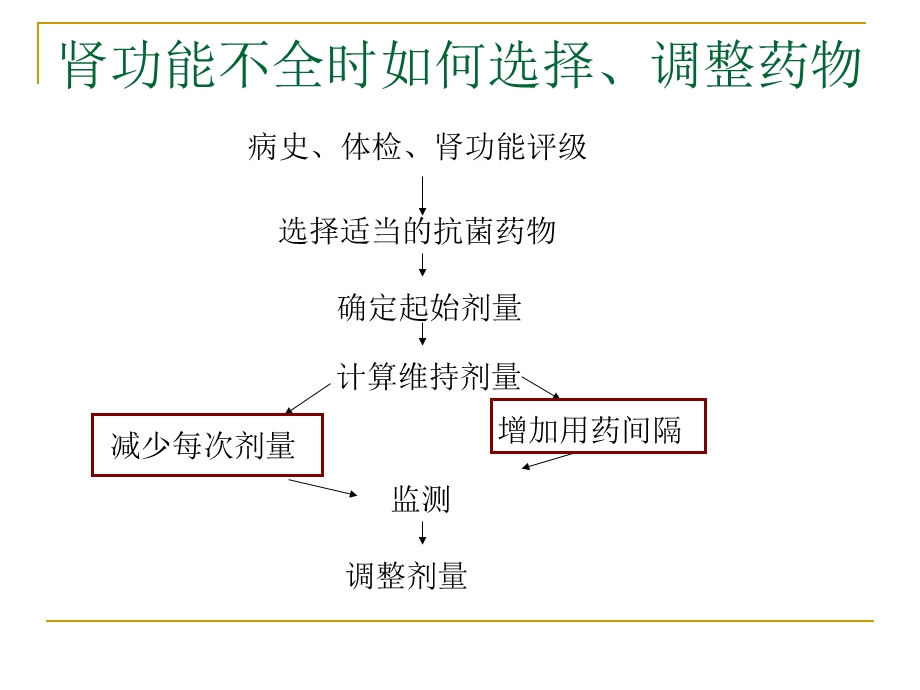 肾内科-肾功能不全抗生素选择.ppt_第3页