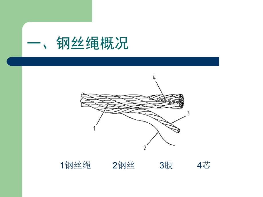 钢丝绳讲义ppt.ppt_第2页