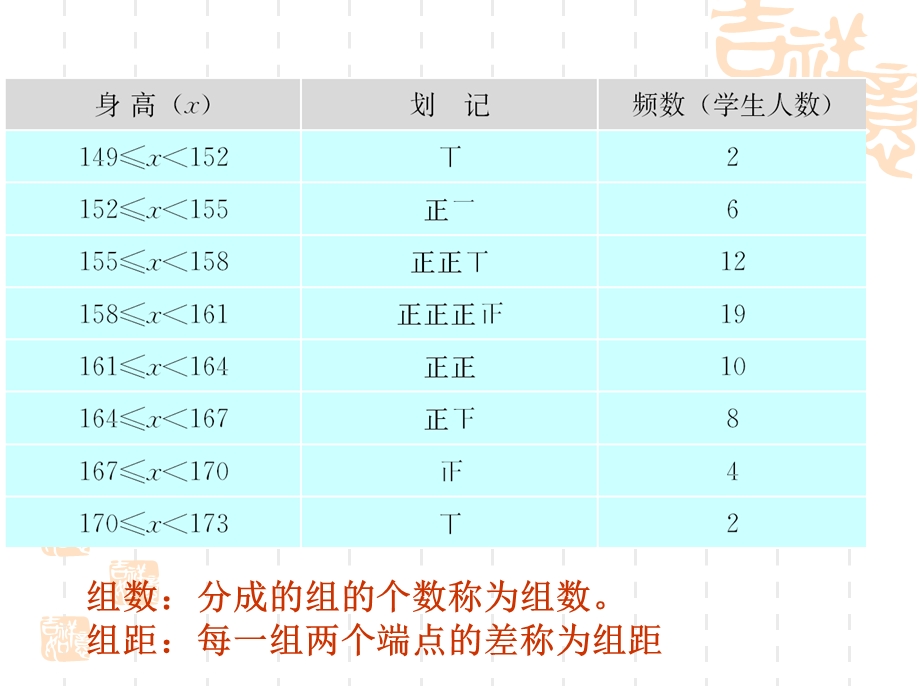 10.2直方图 .ppt_第3页