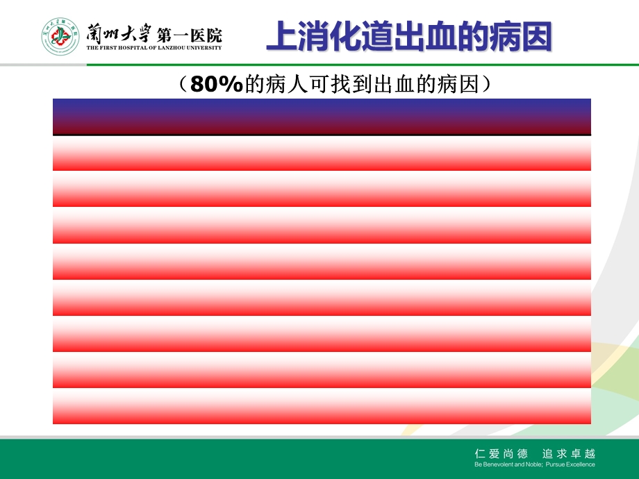 食管胃静脉曲张出血的诊治.ppt_第3页