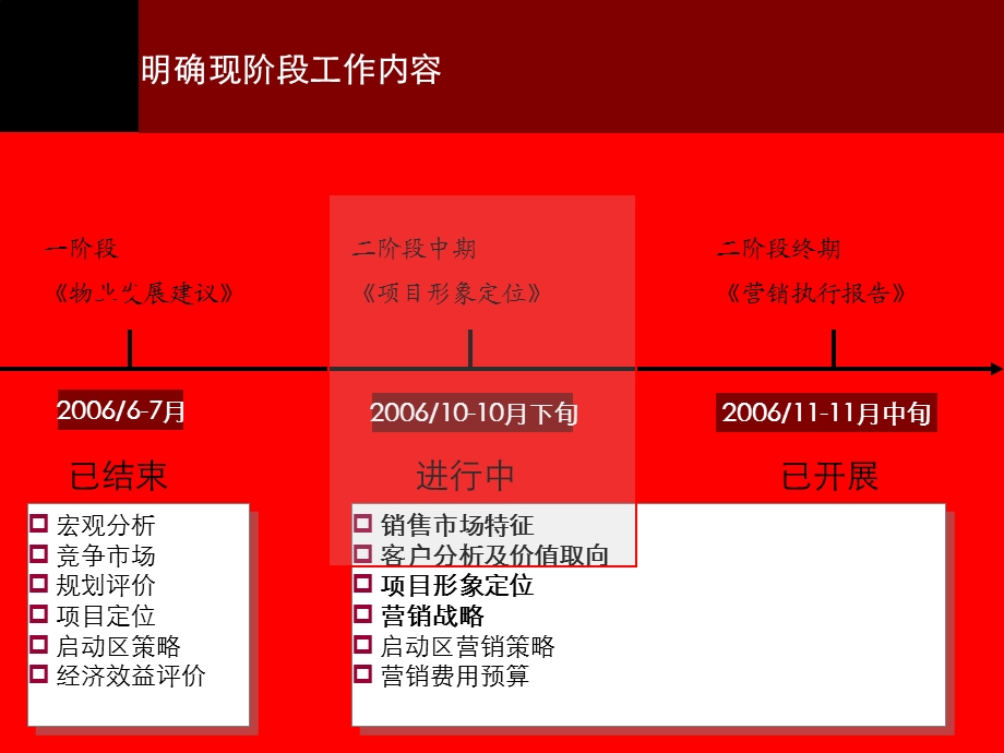 滨江29号地块二阶段营销形象定位部分.ppt_第2页