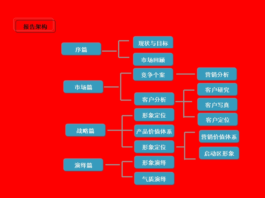 滨江29号地块二阶段营销形象定位部分.ppt_第3页