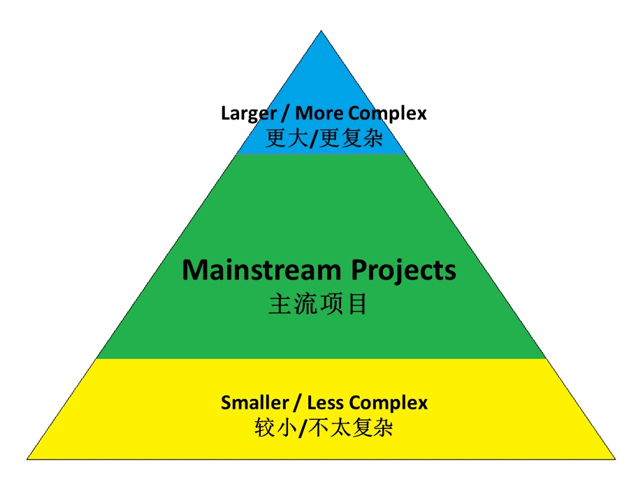 how to message qsys to specific applicationscn.ppt_第2页