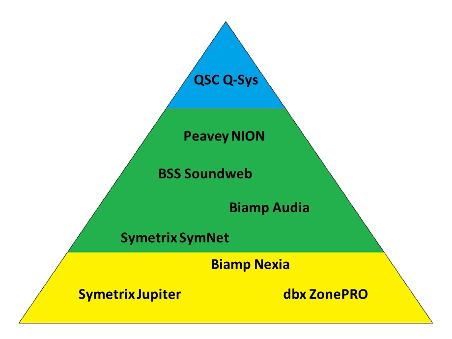 how to message qsys to specific applicationscn.ppt_第3页