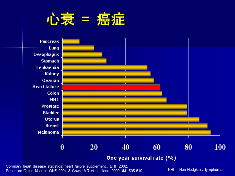 心脏再同步联合pci治疗缺血性心肌病顽固性心衰韩雅玲.ppt_第3页