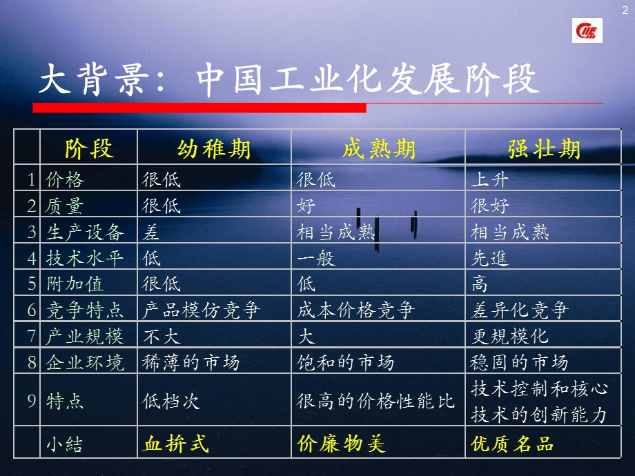 跨国公司眼中最具投资价值的中国城市.ppt_第2页