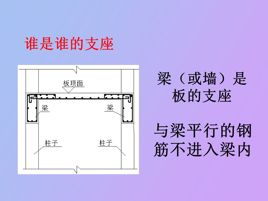 钢筋课程讲解.ppt_第3页