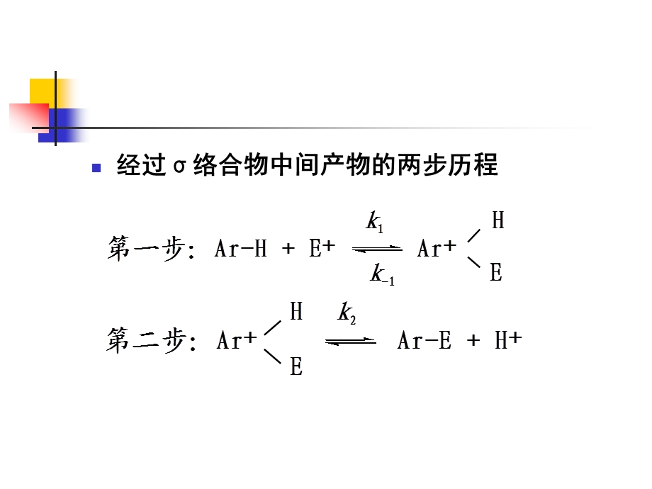 芳香族亲电取代的定位规律.ppt_第3页