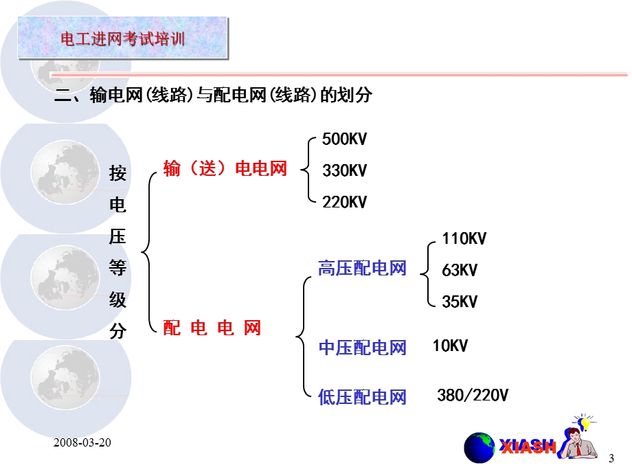 配电线路培训资料资料.ppt_第3页