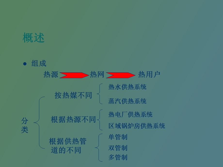 集中供热系统.ppt_第2页