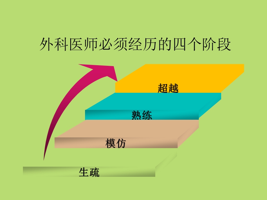 腹腔镜下肾上腺肿瘤切除术的再认.ppt_第2页