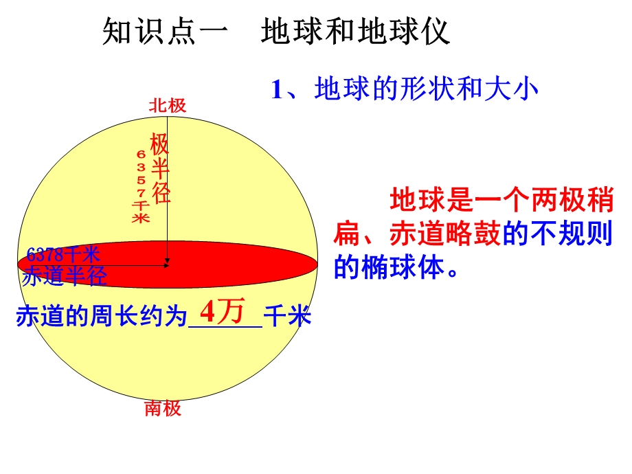 高三一轮复习-地球与地图.ppt_第2页