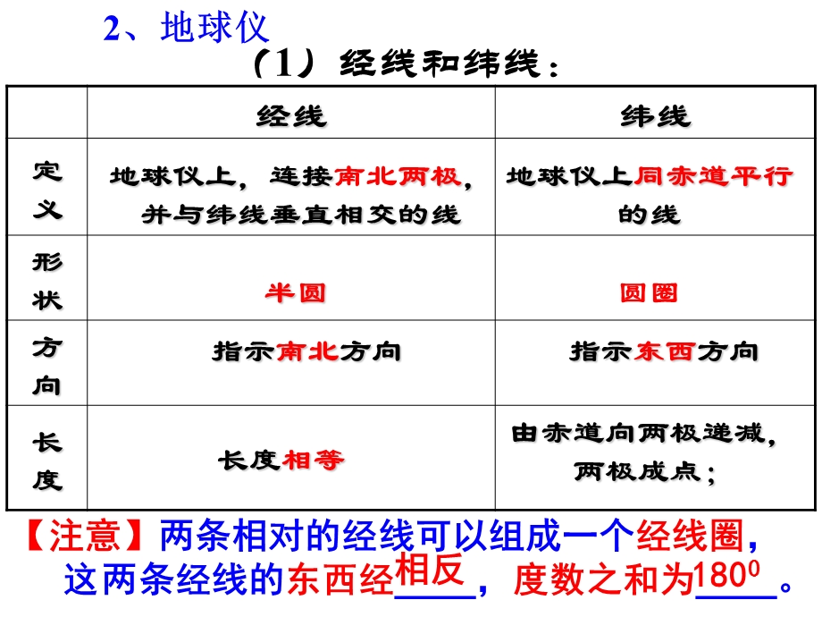 高三一轮复习-地球与地图.ppt_第3页