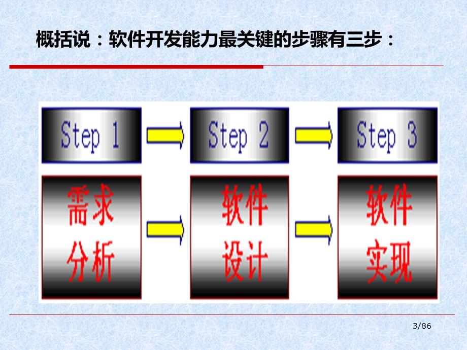 软件工程基本概念与原理.ppt_第3页