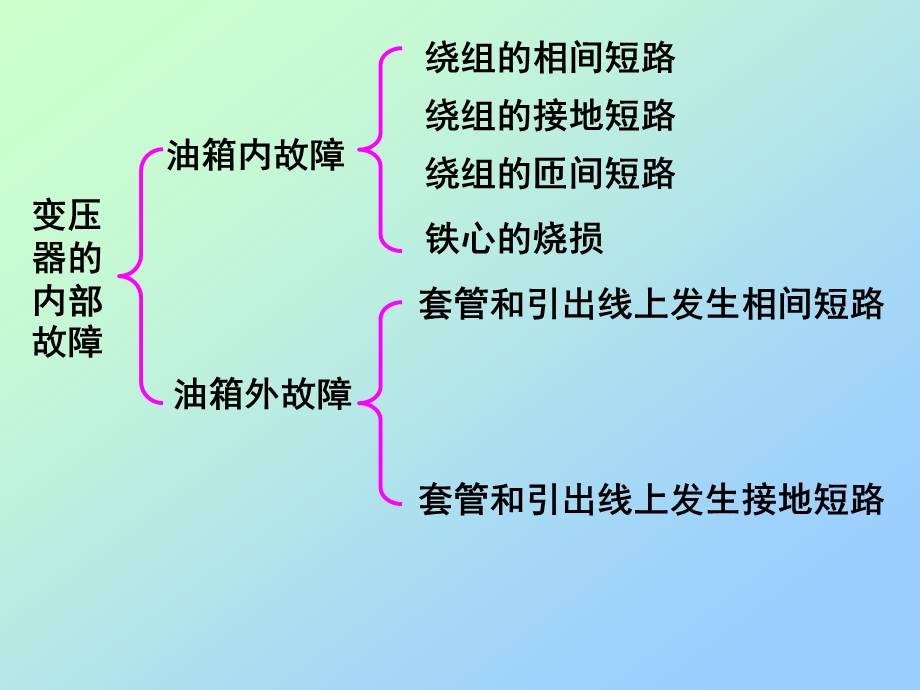 电力变压器的故障不正常运行状态及其相应的保护方式.ppt_第2页