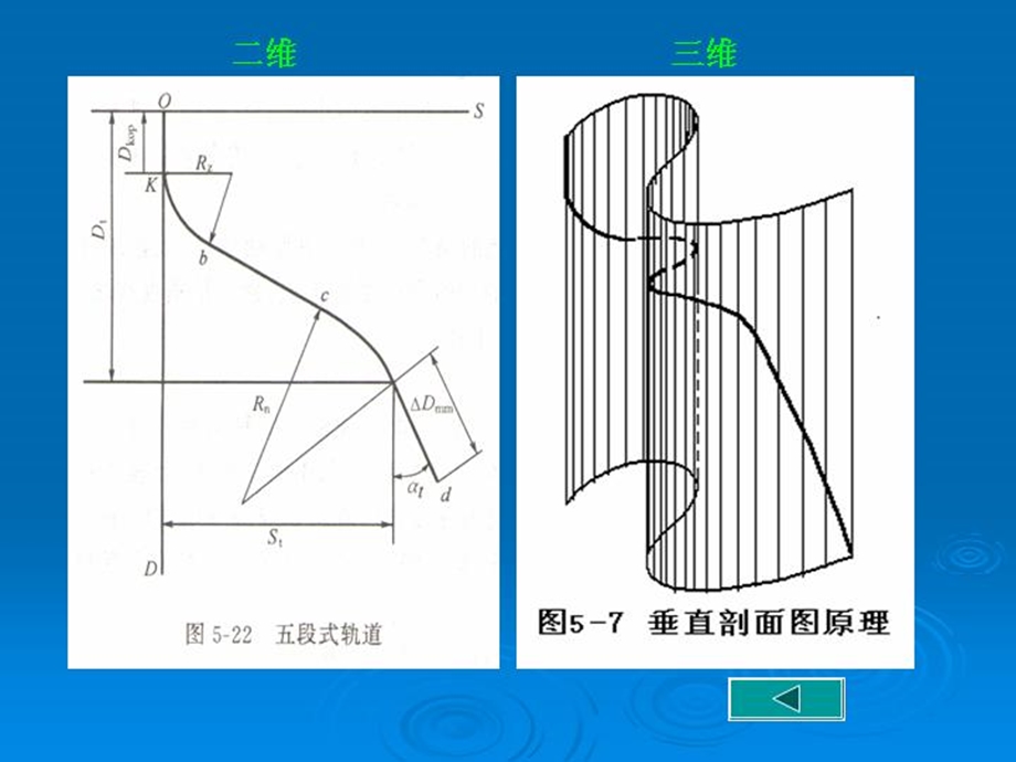 钻井工程第五章井眼轨道设计.ppt_第3页