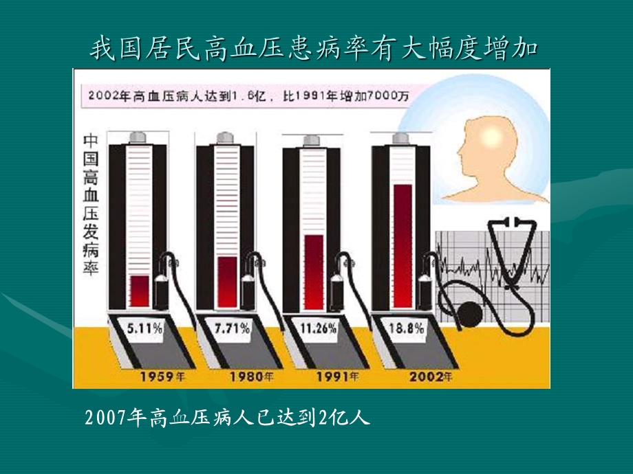 高血压病的诊治新进展、指南解读及社区高血压管理的新视点.ppt_第2页