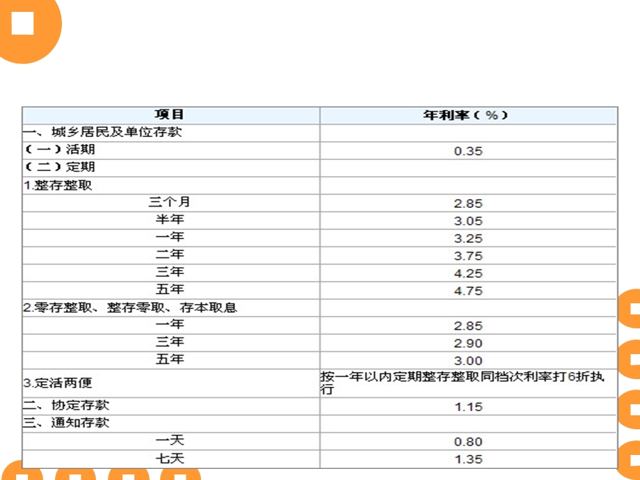 金融会计第二章商业银行存款业务的核算.ppt_第3页