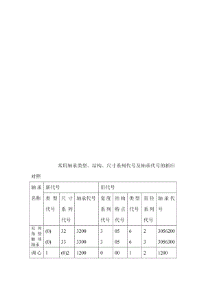 轴承代号新旧对照.doc