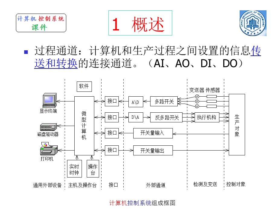 过程通道数据采集.ppt_第3页