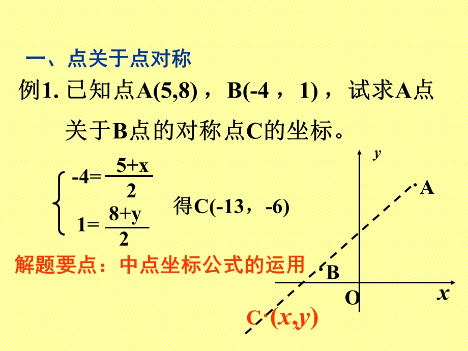 课件-点和直线对称问题.ppt_第2页