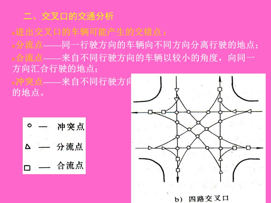 道路平面交叉设计人交杨春风.ppt_第3页