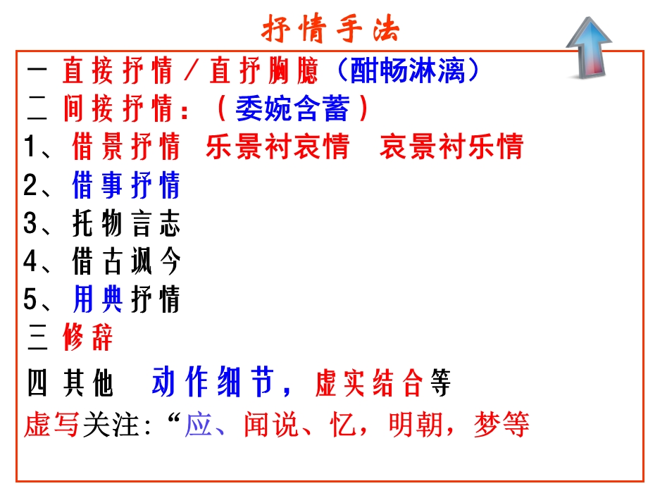 诗歌题型方法总结.ppt_第1页