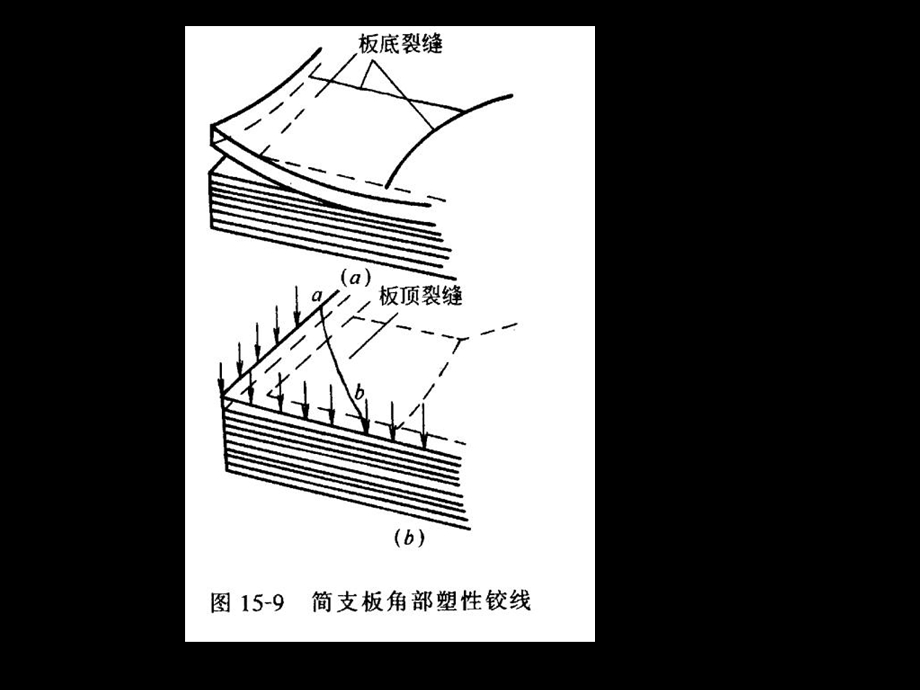 钢筋混凝土肋梁楼盖-双向板.ppt_第3页