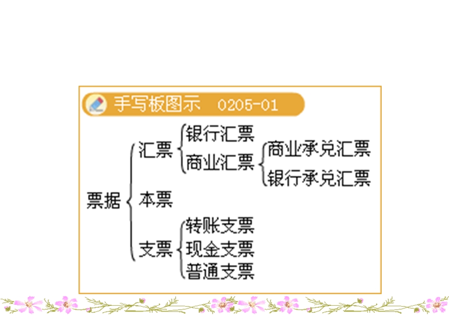 财经法规第二章第四节.ppt_第2页