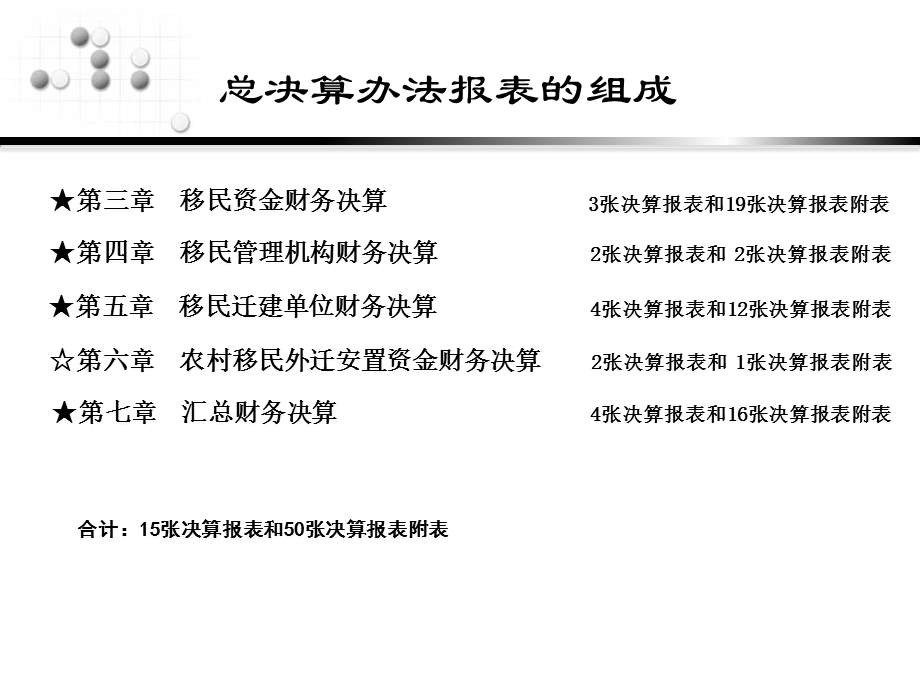 财务总决算培训材料-报表.ppt_第2页