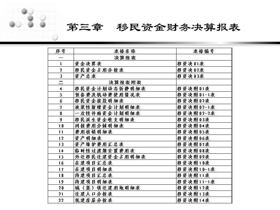 财务总决算培训材料-报表.ppt_第3页