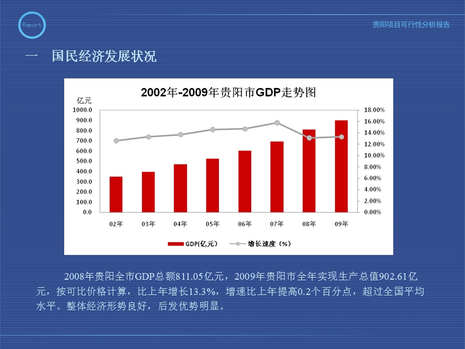 贵阳房地产市场调研报告.ppt_第3页