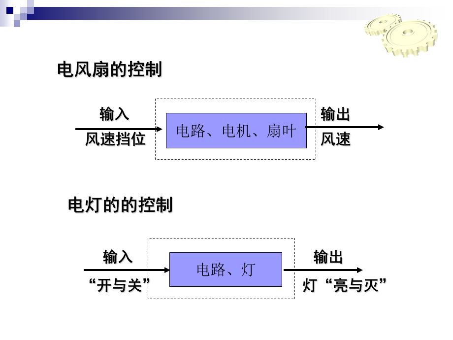 通用技术开环和闭环控制系统.ppt_第3页