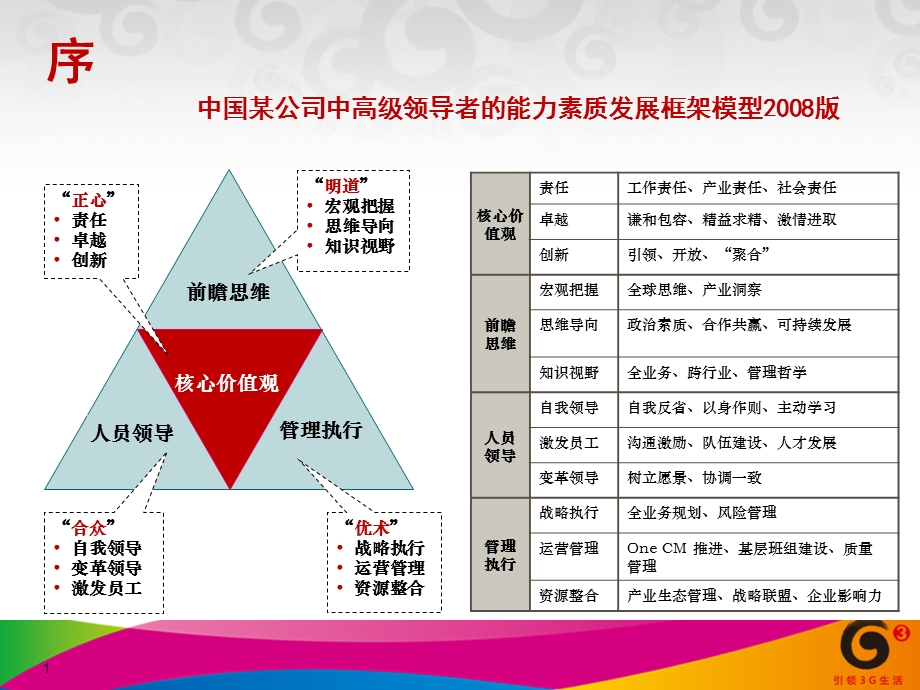 领导力与高效能组织.ppt_第1页