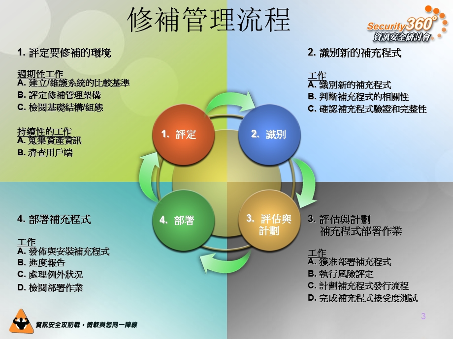 安全更新管理.ppt_第3页